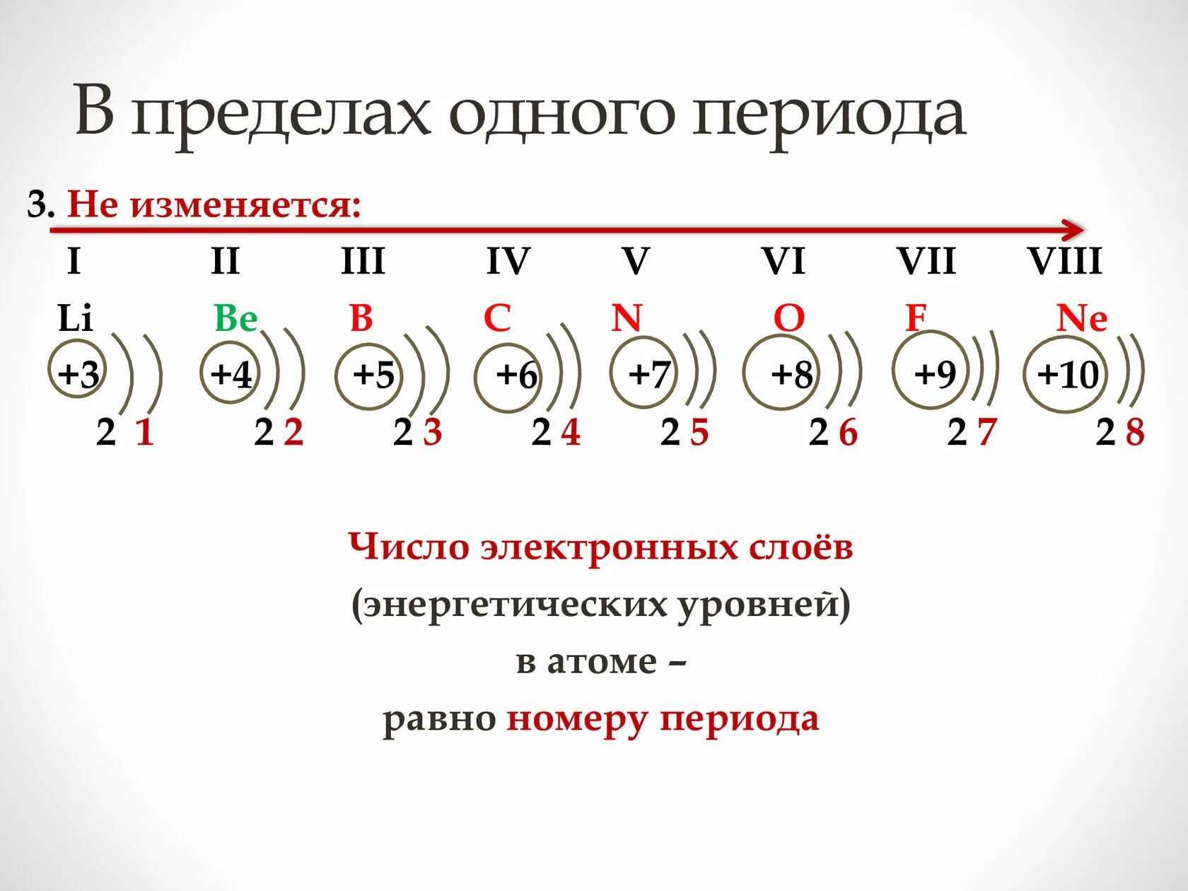 Как определить количество слоев. В пределах одного периода. Число электронных слоев. Количество электронных слоев. Внешний электронный слой атома это.