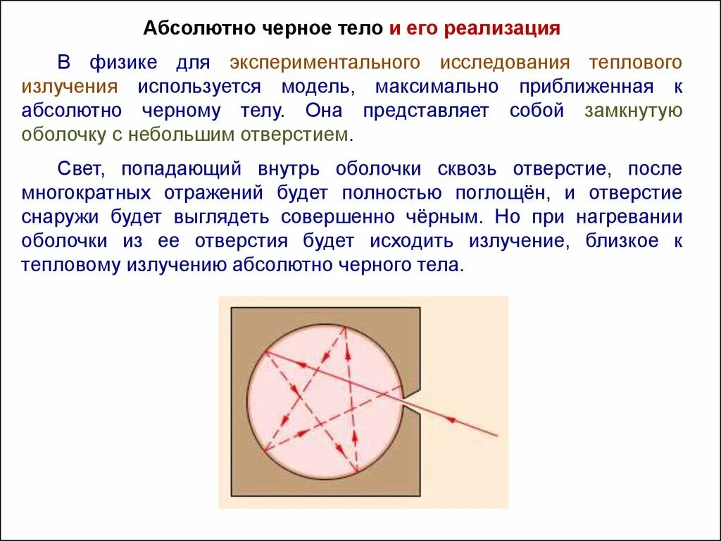 Почему абсолютное черное тело. Абсолютно черное тело физика параметры. Модель абсолютно черного тела (рисунок, краткое описание процесса).. Абсолютно черноеттело. Абсолютное черное тело.