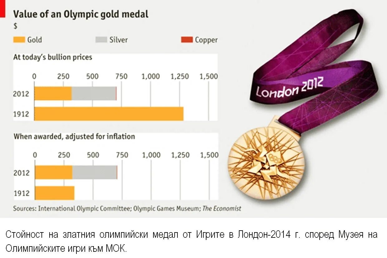 сколько весит олимпийская