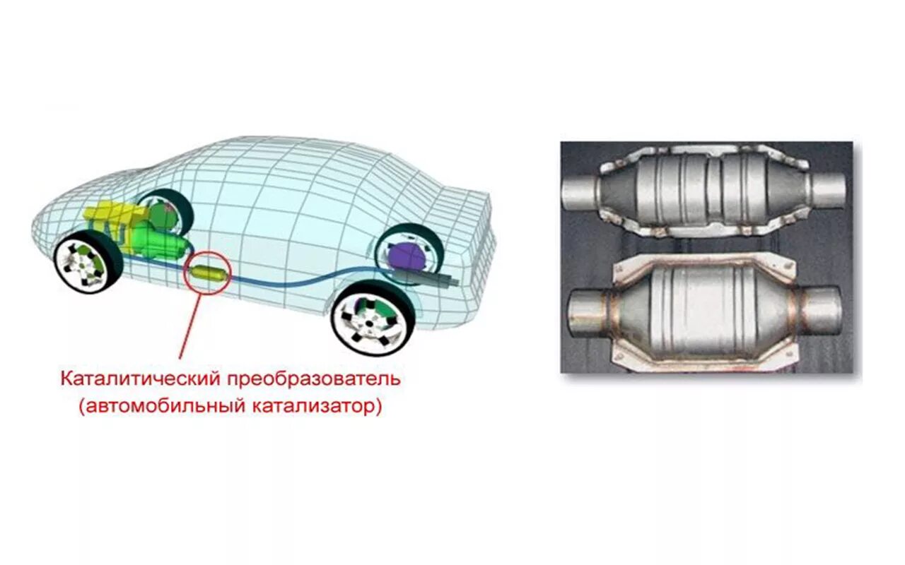Kia Sportage 3 - замена катализатора на пламегаситель в Москве - auto-katalizato