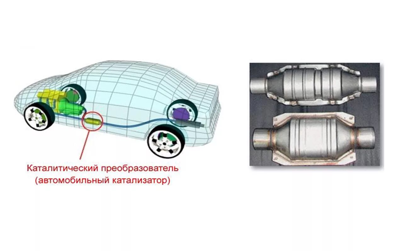 Катализатор автомобильный. Нейтрализатор в автомобиле. Схема катализатора автомобиля. Катализатор выхлопных газов автомобиля.