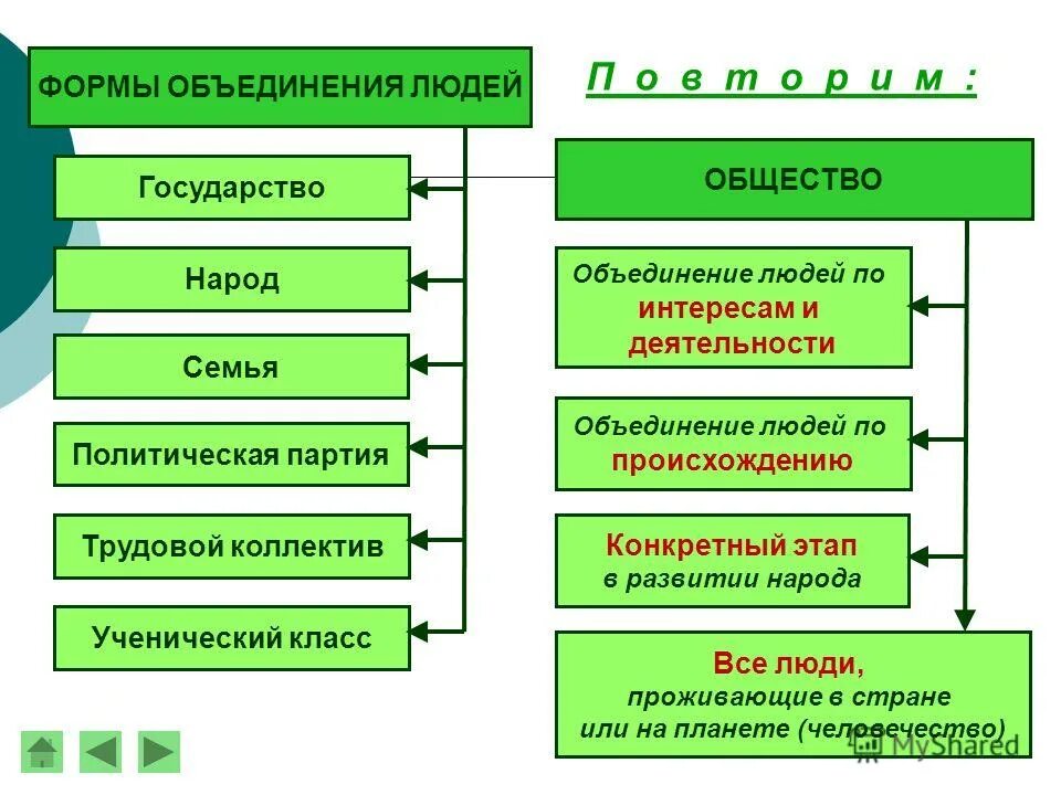 Форма государства форма правления форма гос. Что такое форма правления виды форм правления. Формы государства. Формы государства. Понятие формы государства тгп.