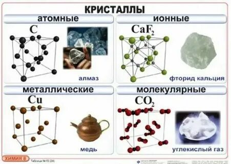 Какие реакции есть в химии 8 класс