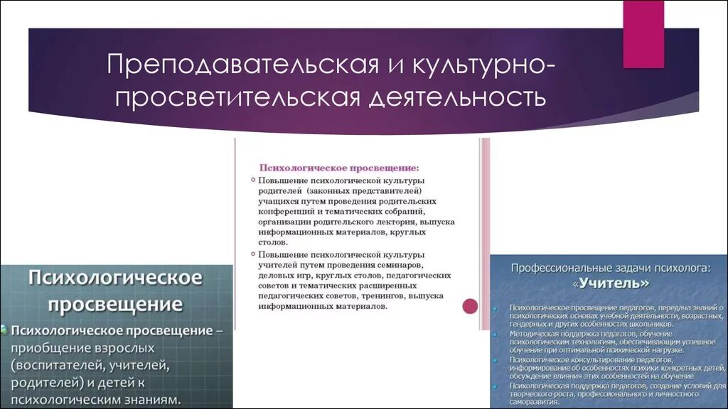 Задачи культурно-просветительской деятельности. Направления культурно-просветительской деятельности. Виды педагогической деятельности культурно просветительная. Культурно-просветительские мероприятия.