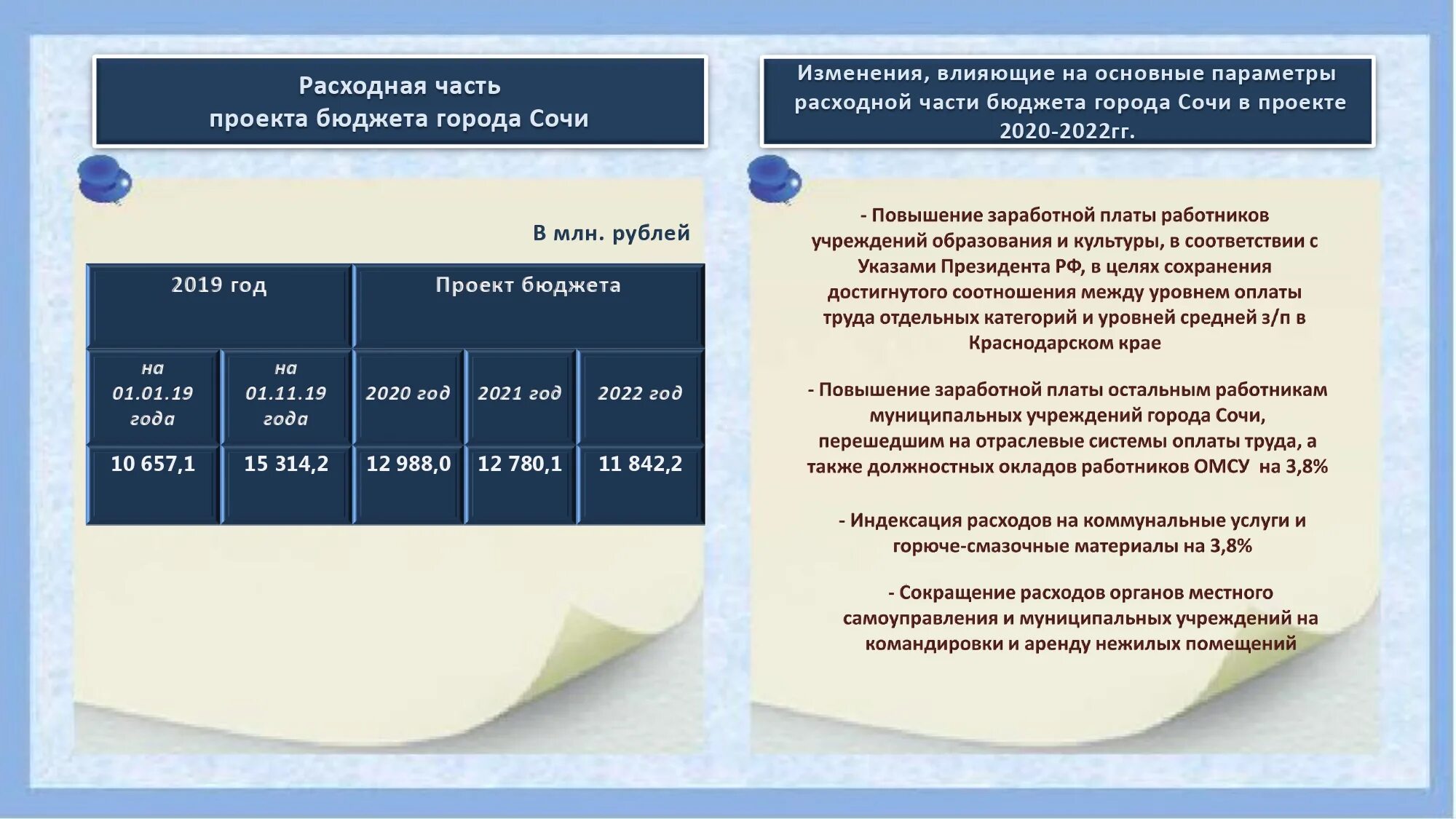 Бюджет Сочи 2022. Бюджет на 2023-2025 годы. Проект решения о бюджете на следующий год и на плановый период. Бюджет Краснодарского края на 2023.