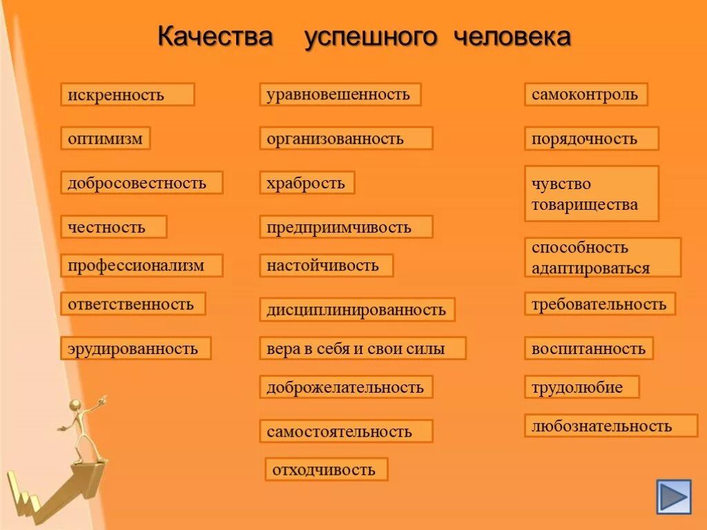 5 качеств дикого. Качества человека. Качества успешного человека. Положительные качества человека. Качества характера человека.