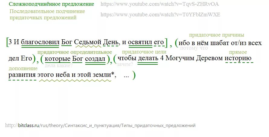 Как подчеркивается в синтаксическом разборе. Синтаксический разбор предложения с вводным словом. вводные конструкции в синтаксическом разборе.