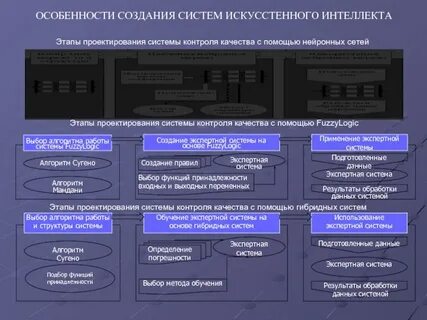 Программа по системе 1 3