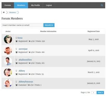 Forums members