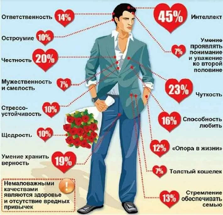 Что значит обычная жизнь