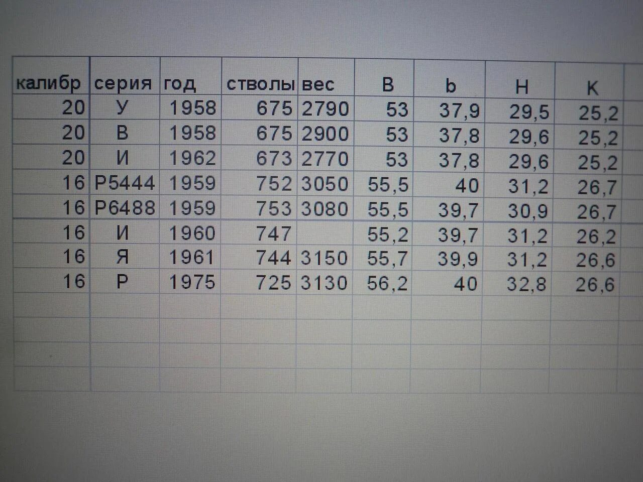 Номер ружья иж. ИЖ 58 выпуска год выпуска таблица. ИЖ 58 16 Калибр год выпуска по номеру. ИЖ-58 16 Калибр годы выпуска. Год выпуска ИЖ 58 А Е.