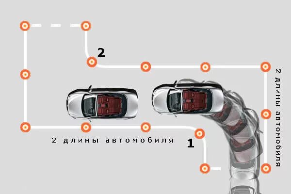 Поворот на 90 градусов на автодроме. Повороты на 90 градусов на автодроме схема. Упражнение поворот на 90 градусов автодром. Повороты руля на автодроме. Скорость и передача на поворотах