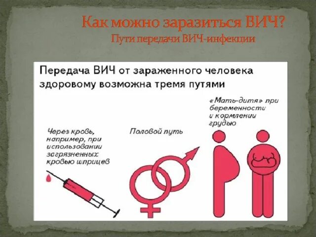 От чего можно заразиться спидом. Как можно заразиться вич. как можно заразиться спидом. как можно заболеть спидом.