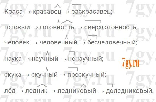 Этимологическая цепочка слова краса. Словообразование сверхготовность. Сверхготовность словообразовательная цепочка. Раскрасавец сверхготовность бесчеловечный. Сверхготовность словообразовательные словообразовательная цепочка.