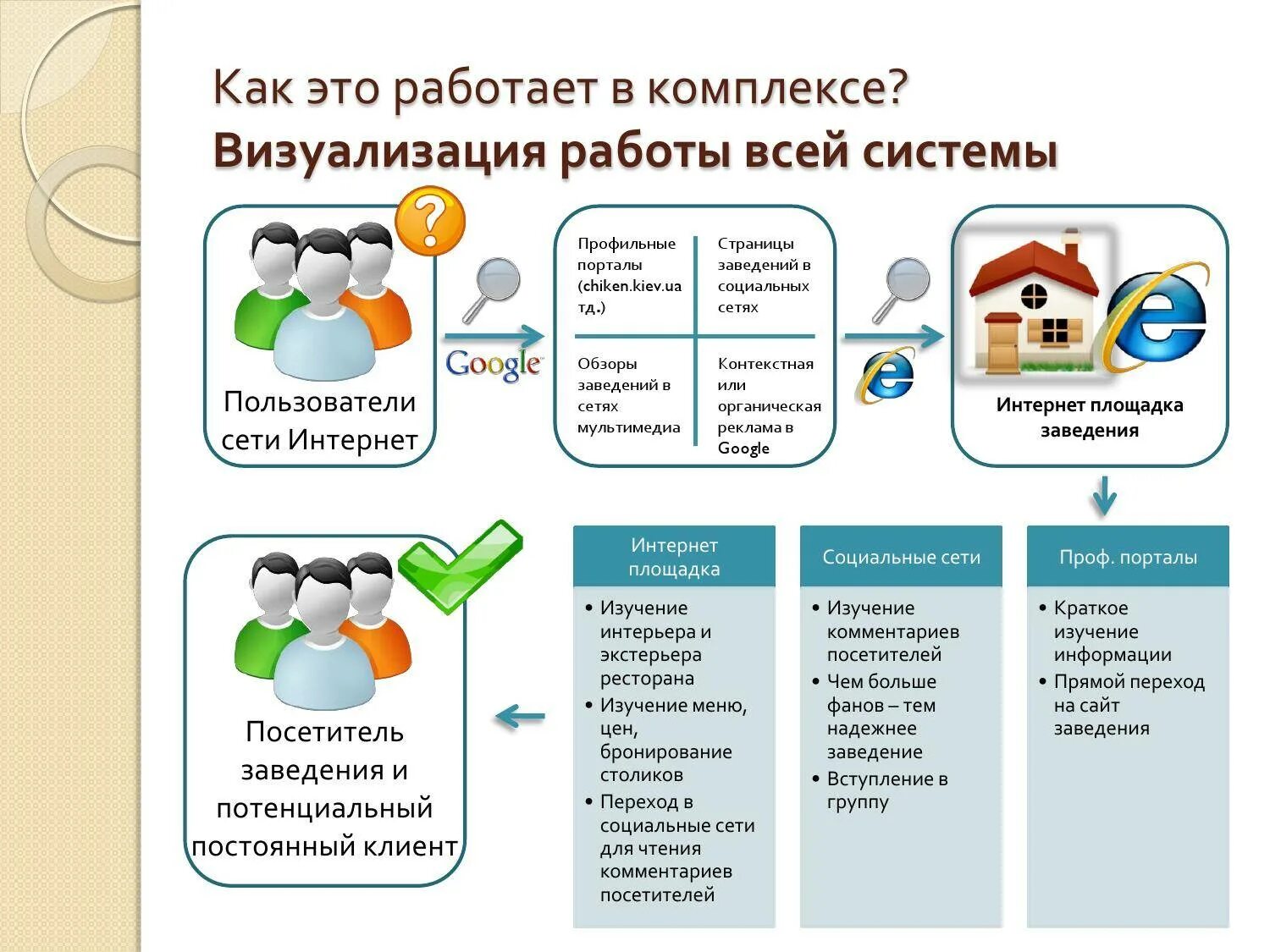 Что такое визуализировать. Как работает визуализация. Визуализация это работы или услуги. Визуализация это простыми словами. Как визуализировать пошаговую инструкцию.