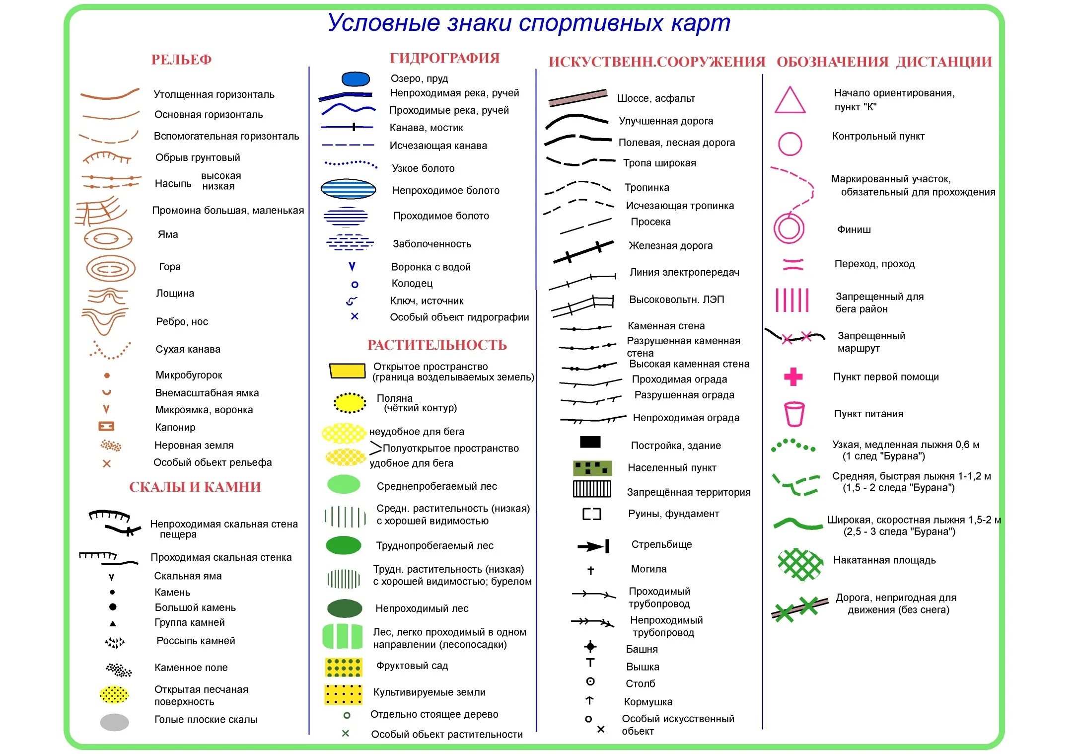 Обозначение границ страны. Цвета топографических условных знаков. Условные обозначения на топографических картах школа. Условные обозначения на топографической карте по географии. Условные обозначения населенных пунктов на топографических картах.