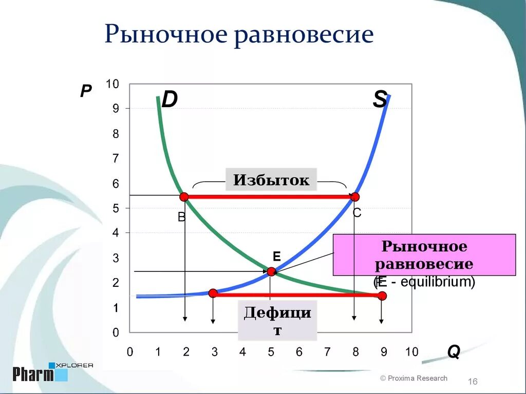 Рыночное равновесие кривая. Рыночное равновесие. График рыночного равновесия. Рыночное равновесие и равновесная цена. Равновесие на рынке.