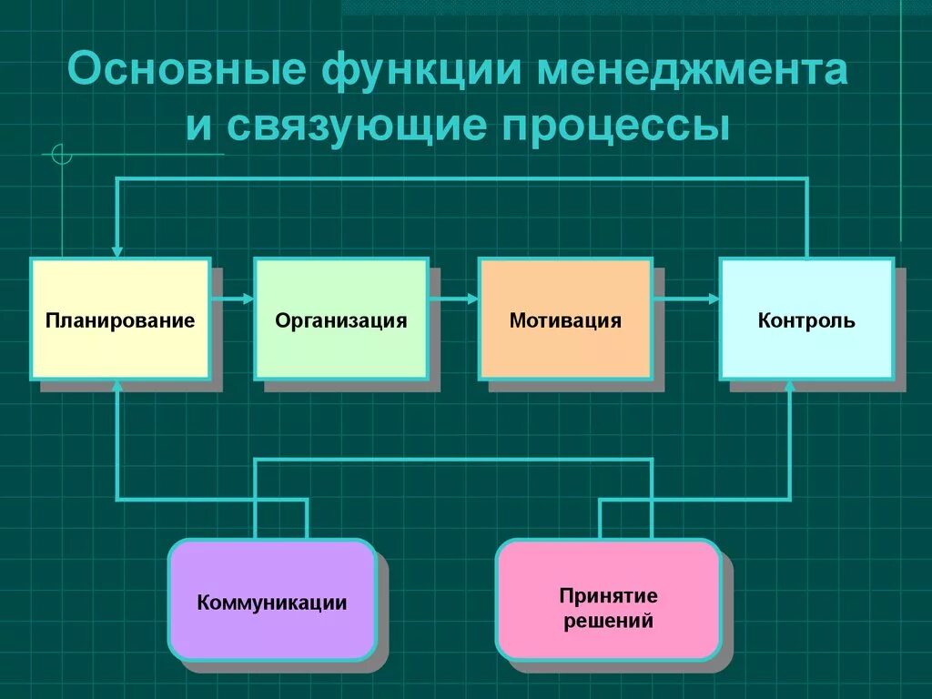 Основная функция и дополнительные