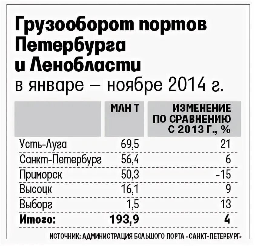 Автобус 830 расписание парнас