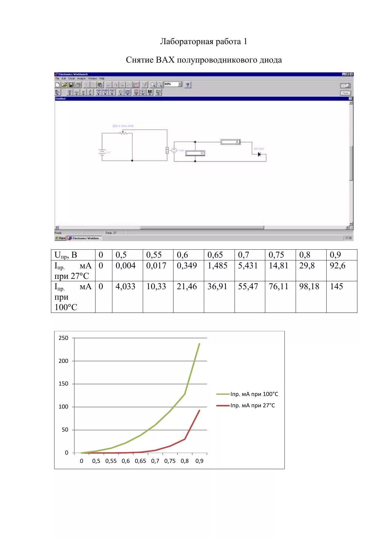 Исследования диодов. Лабораторная работа 1 исследование полупроводникового диода. Исследование полупроводникового вах диода схема. Лабораторная работа 78 исследование полупроводникового диода. Исследование и снятие характеристик полупроводникового диода.