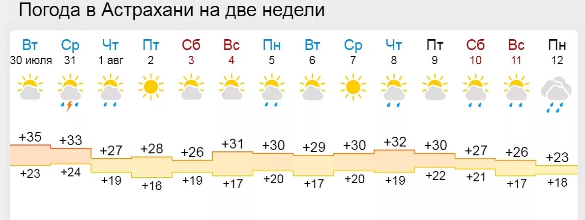 Погода в астрахани на 10 дне