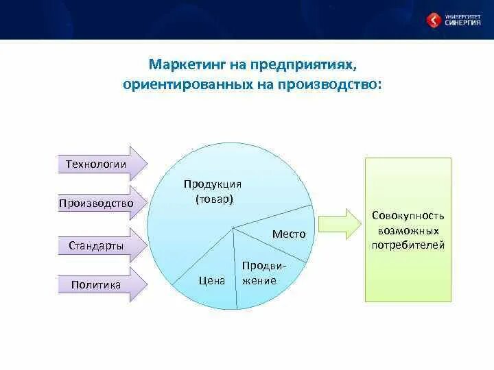 Маркетинговые приложения. Маркетингово ориентированная организация. стратегия маркетинговой логистики. логистические и маркетинговые технологии. маркетинг ориентированный на стоимость.