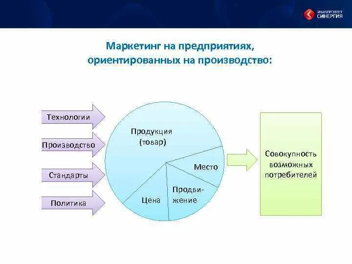 Маркетингово ориентированный. Маркетингово ориентированная организация. Стратегия маркетинговой логистики. Логистические и маркетинговые технологии. Маркетинг ориентированный на стоимость.