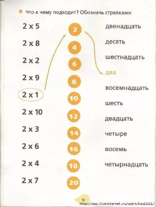 Школа умножения. Ахутина таблица умножения. Школа умножения стр 19. Пальцевый счет при запоминании таблицы умножения 7х8.