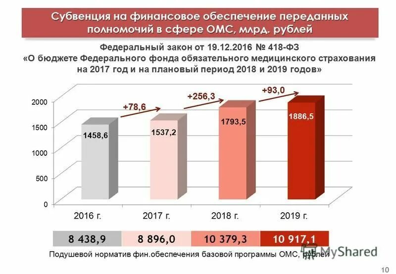 Источники фонда медицинского страхования