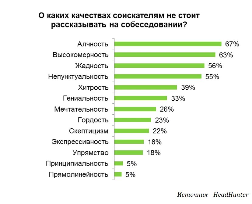 Плохие качества россии. Негативные качества для собеседования. Положительные и отрицательные качества на собеседовании. Отрицательные качества человк. Отрицательные качества на собеседовании.