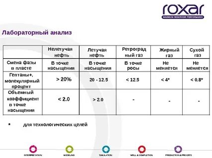 Анализ нефтепродуктов