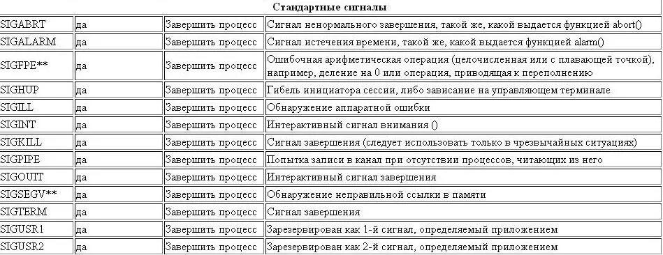 Дворянские фамилии. Красивые русские фамилии дворянские. Русские дворянские фамилии список. Известные дворянские фамилии.