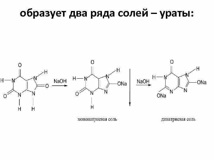 Реакция кислого аммония. Урат аммония и соляная кислота. Урат аммония формула. Формула уратов химическая. Образование уратов.