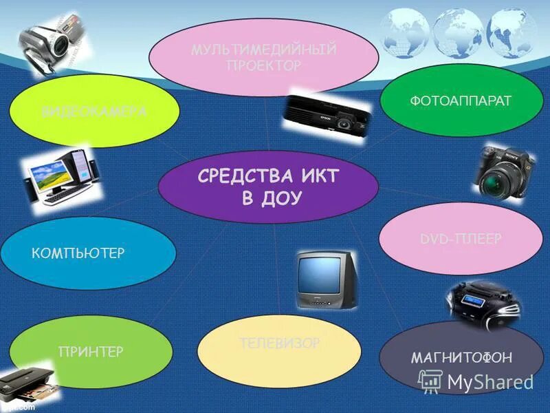 Технология мультимедиа 7 класс информатика