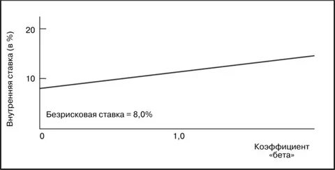 Проси ставку