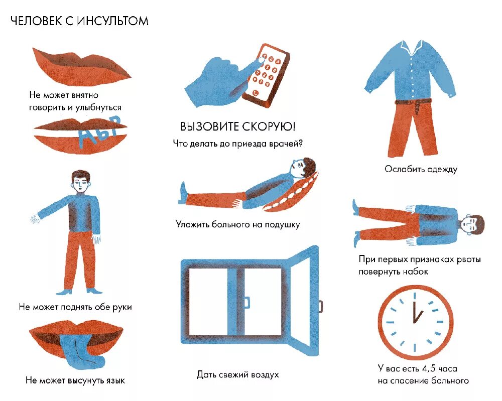 Как вызвать инсульт. Инсульт оказание первой помощи. Первая помощь при инсульте. Оказание первый помощ при инсульта. Оказание ПМП при инсульте.