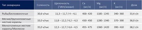 Соленость морского аквариума
