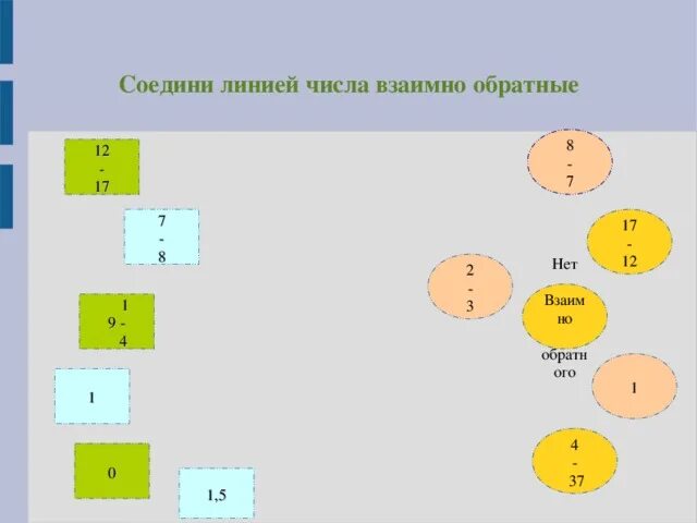 Взаимно обратное число 1 3. Взаимно обратное число 1 3