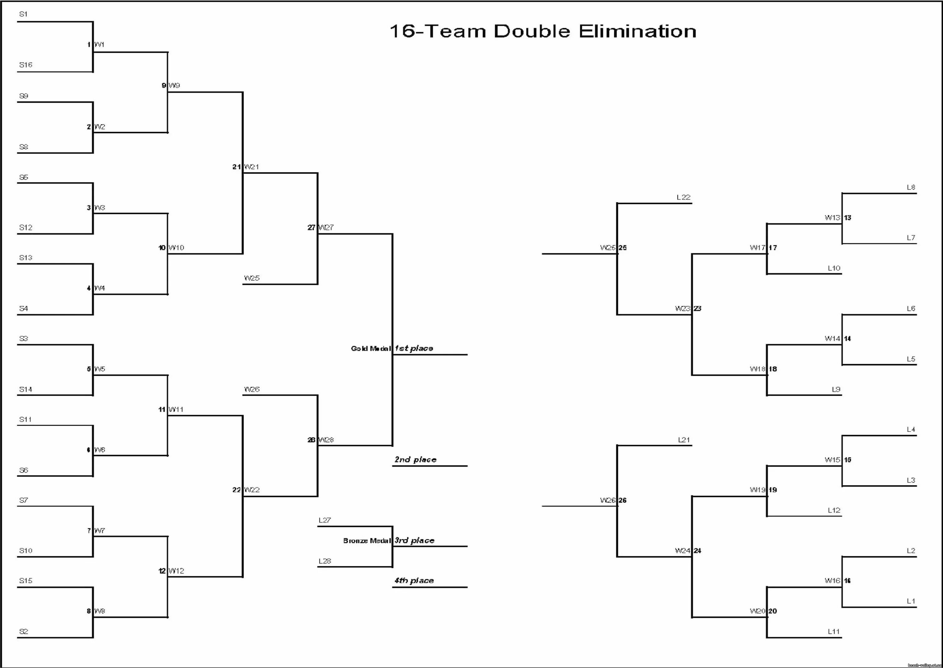 Double Elimination 16 команд. Турнирная сетка на 16 команд. Турнирная сетка на 6 команд. Турниры Double Elimination.