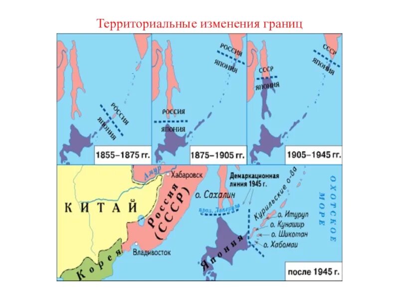 Территориальные изменения рф. Курильские острова после русско-японской войны.