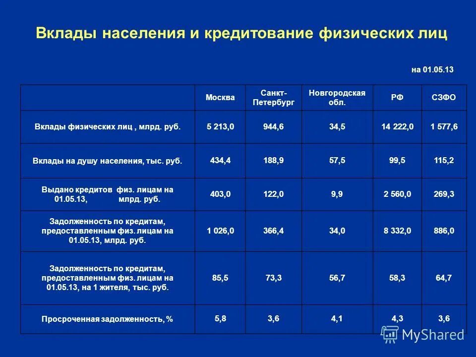 депозиты юридических лиц. сравнить депозиты для физических лиц. сравнение процентов по вкладам в банках. вклады под высокий процент. депозитные операции с юридическим лицам.