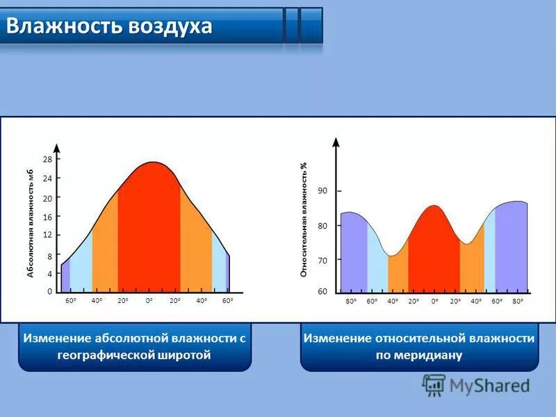 Относительное изменение длины. Относительное изменение длины. Основная формула теории относительности. Относительное изменение показателей. Относительное изменение формула.