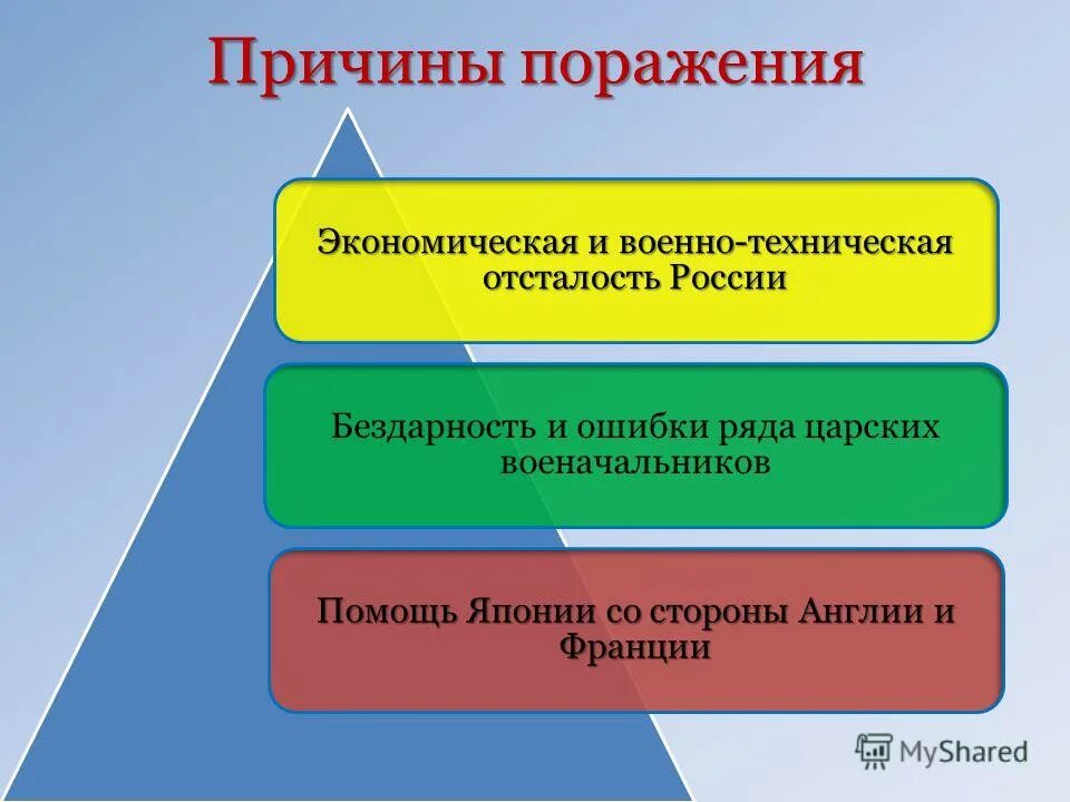 Экономические причины поражения. Причины поражения России в русско-японской войне 1904-1905. Причины русско-японской войны 1904-1905 причины поражения. Причины поражения в японской войне 1904-1905.