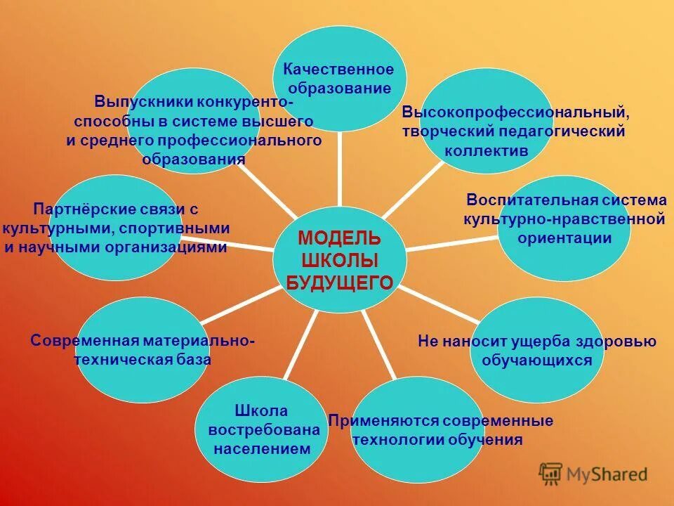 Скоро в школу надпись. Всеобуч в школе это. Воспитательная работа будущего. Схемы по профориентации. Картинки на воспитательный план для начальной школы.
