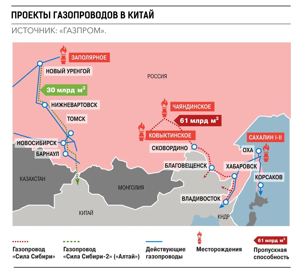 Сибирь 2 трубопровод. Газопровод сила сибири 2. Карта сила сибири через монголию. Сила сибири 2 схема газопровода. Сила сибири 2 через монголию на карте.