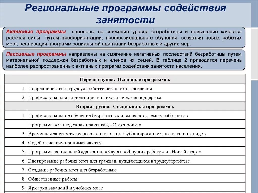 Программы занятости. Программа РФ содействие занятости населения. Государственные программы в сфере занятости. Программы по трудоустройству. Федеральная служба занятости полномочия