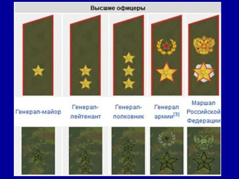 Звание генерал лейтенант сколько. Звание генерал армии погоны. Генеральские звания в армии РФ. Генерал армии звание погон. Генерал армии погоны 4 звезды.