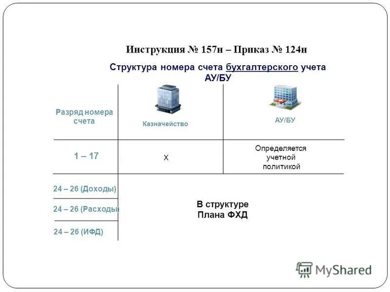 157н инструкция по бюджетному. Инструкция 157н по бюджетному учету. Инструкция 157н. Пункт 99 инструкции 157н. П 6 инструкции n 157н.