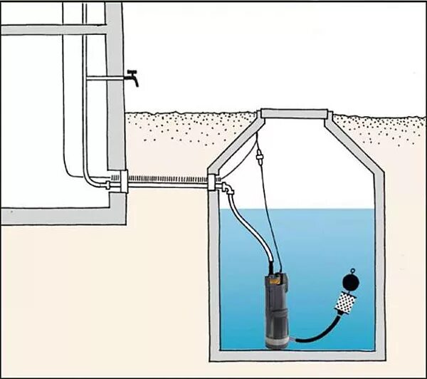 Подключение колодезного насоса. Насос даб для колодца дивертрон 1200. Монтаж насоса даб дивертрон колодца. Схема подключения колодезного насоса DAB. Насоса даб дивертрон 1200 схема подключения.