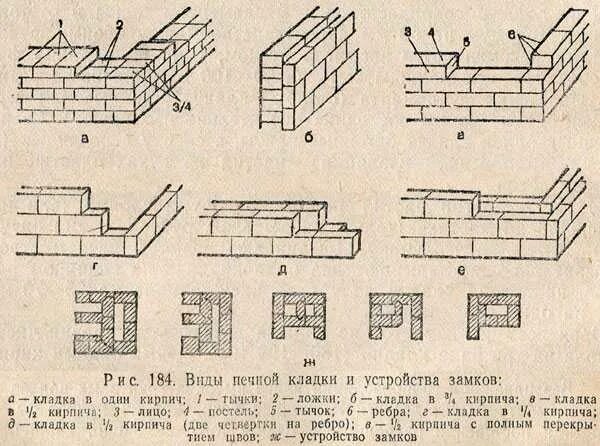 Толщина шва кирпичной кладки. Толщина шва при кладке печи. Толщина швов печи. Толщина шва при кладке кирпича печи. Толщина шва в кирпичной кладке.
